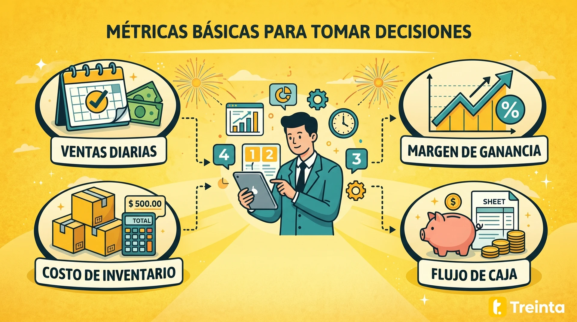 Métricas diarias para decisiones informadas: ventas, tráfico web, tasa de conversión y retorno de inversión.
