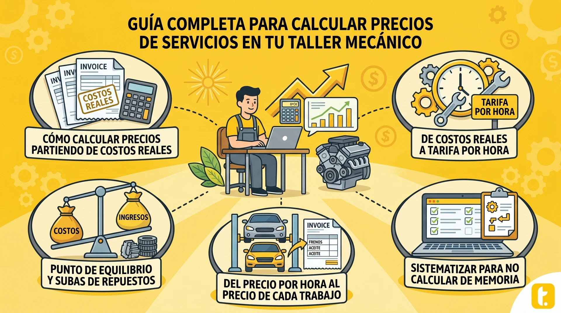 Guía completa para calcular precios de servicios en taller mecánico, ilustrando herramientas y productos automotrices.