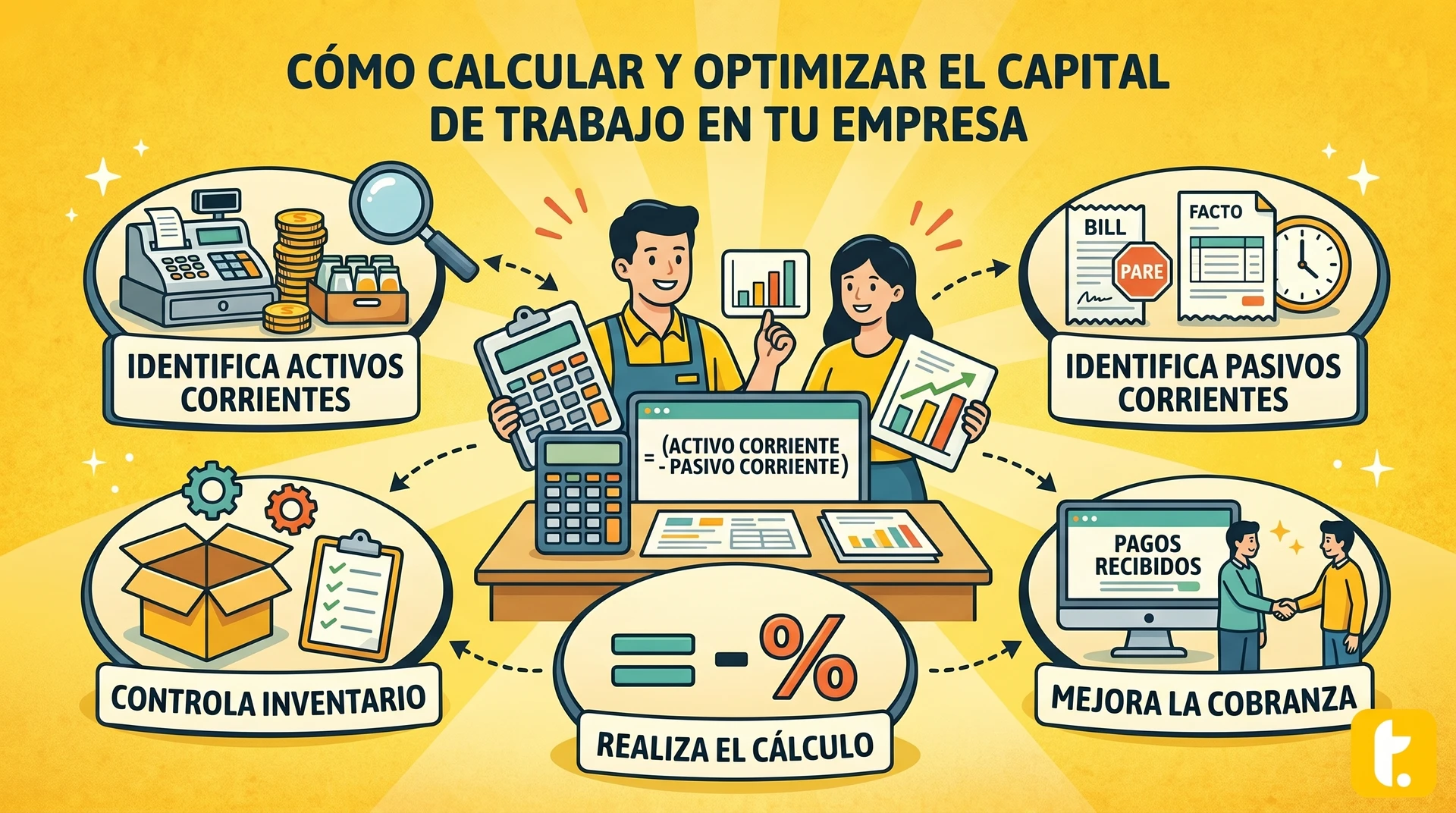 Usuario de Treinta llevando su inventario con un sistema