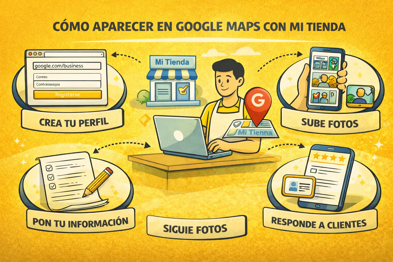 Usuario de Treinta llevando su inventario con un sistema