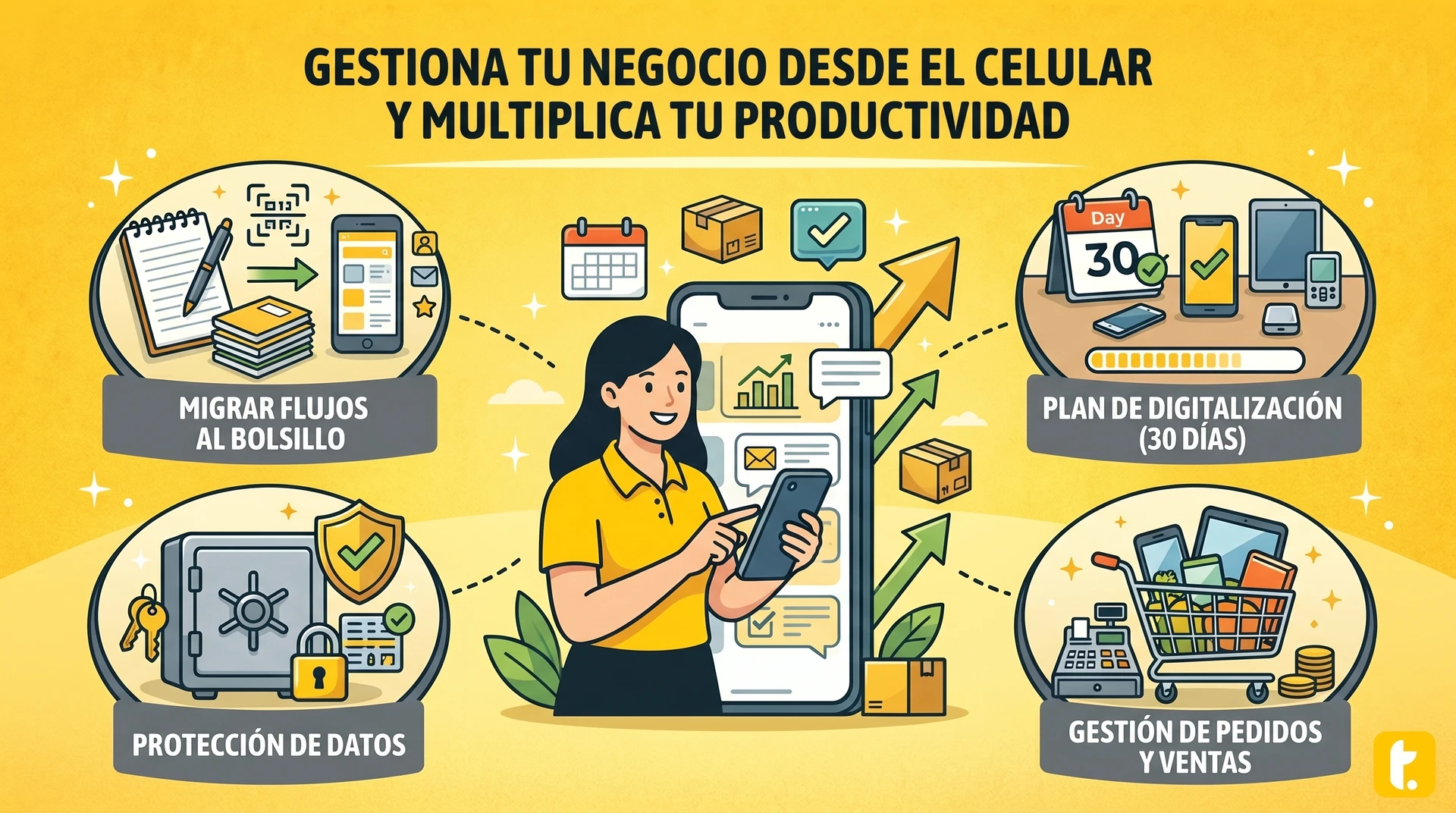 Usuario de Treinta llevando su inventario con un sistema