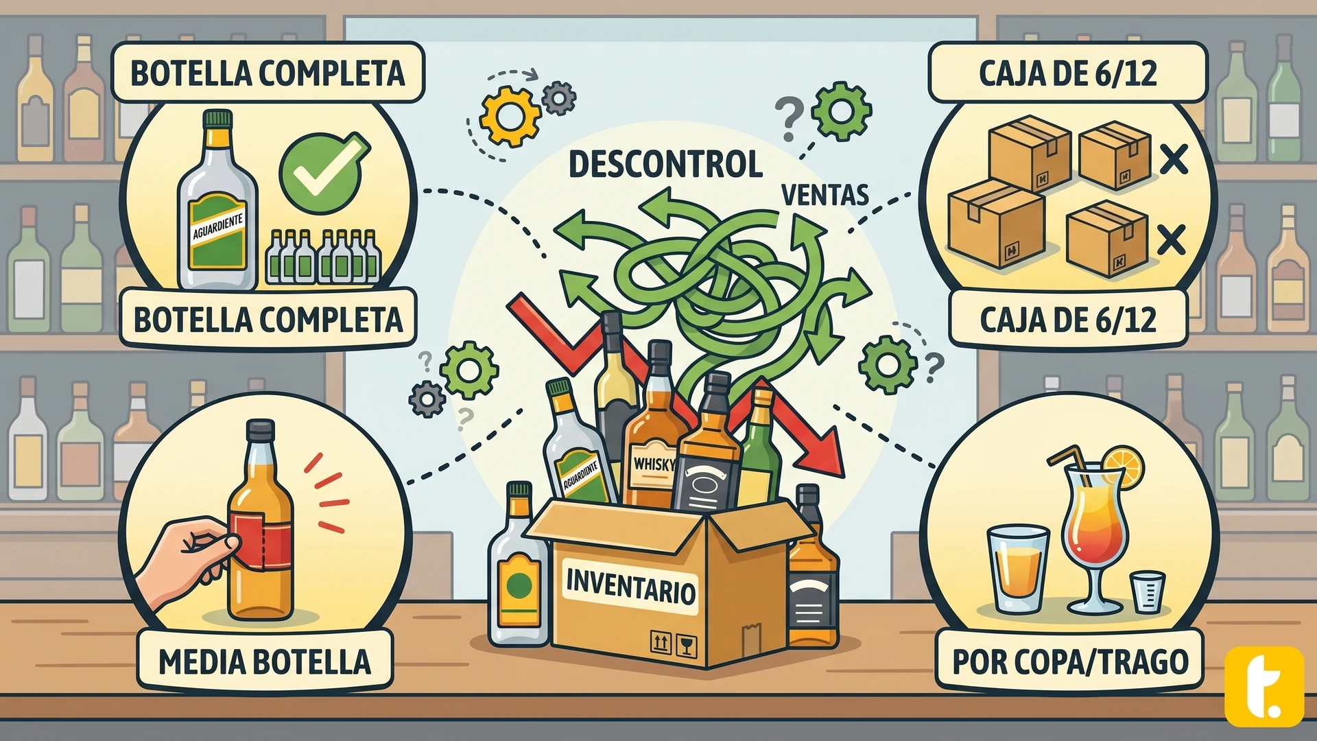 Control de inventario en licorerías: desafíos por distintas presentaciones de bebidas como aguardiente y whisky.