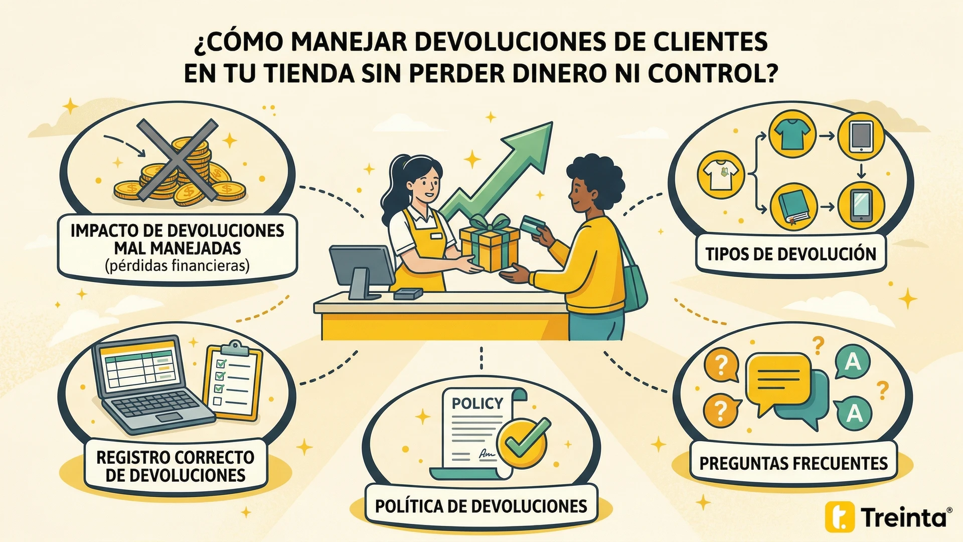 Usuario de Treinta llevando su inventario con un sistema